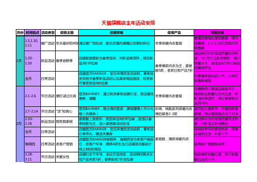 电商【运营规划】服饰类全年活动安排(精选范本)