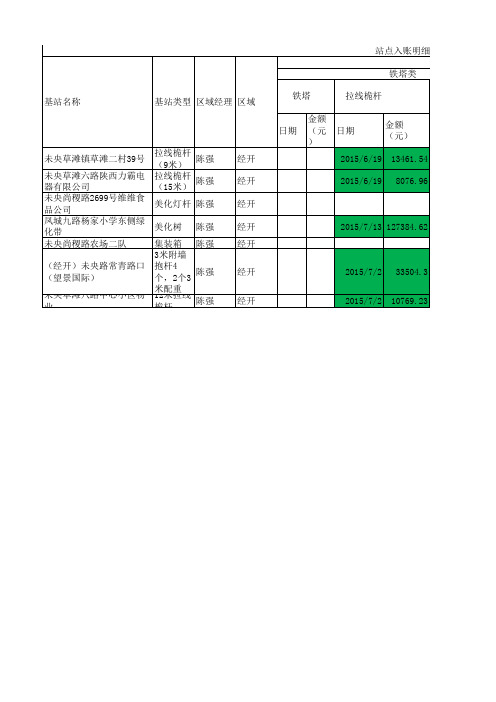 站点入账明细