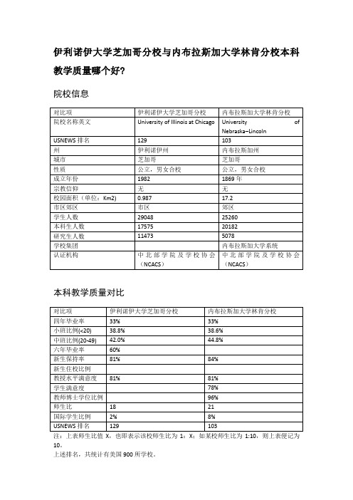 伊利诺伊大学芝加哥分校与内布拉斯加大学林肯分校本科教学质量对比