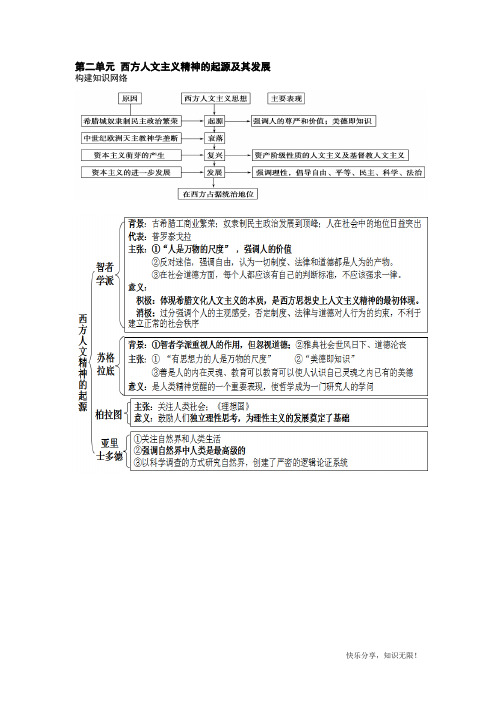 人教版高二上册历史期中考复习第二单元