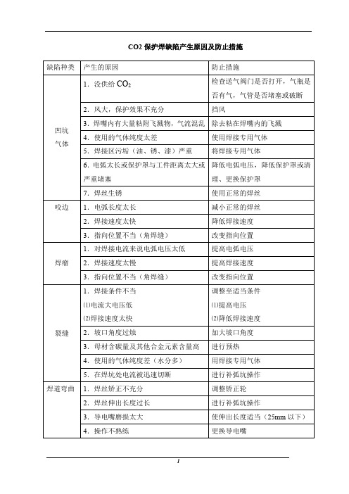 CO2保护焊缺陷产生原因及防止措施