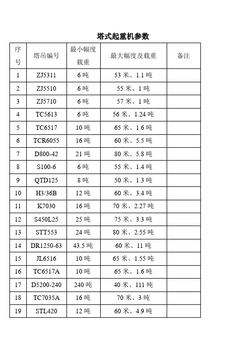 塔吊参数