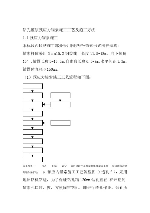 钻孔灌浆预应力锚索施工工艺及施工方法