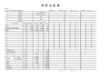【标表4-3】单价分析表(08表格式)