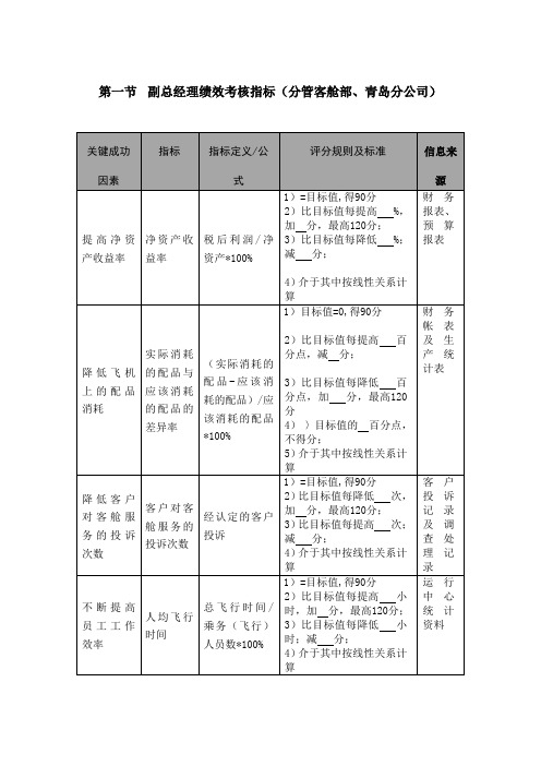 副总经理绩效考核指标