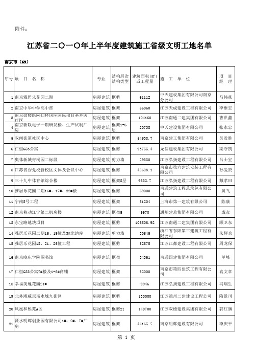 江苏省2010年上半年度建筑施工省级文明工地名单