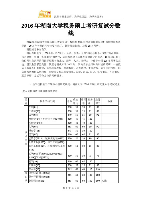 2016年湖南大学税务硕士考研复试分数线