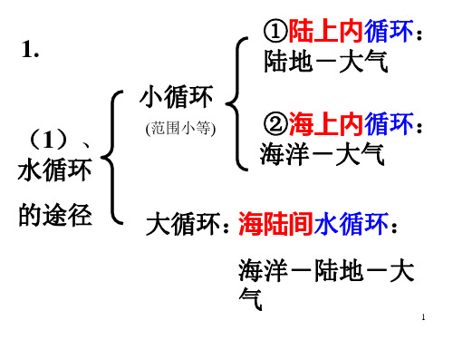 八年级科学水在哪里3