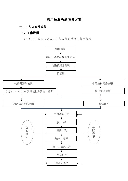 医院清洗服务方案