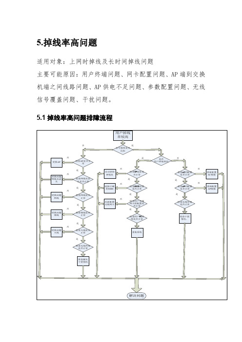 WLAN排障5