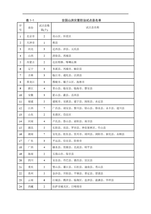 全国山洪灾害防治试点县名单