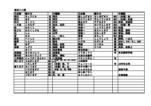 日本语单词初级上下