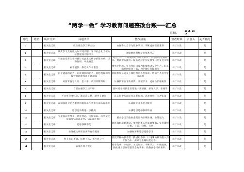 两学一做问题清单及整改台账 大集合