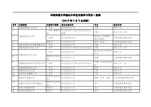 华南师范大学境内外学生交流学习项目一览表