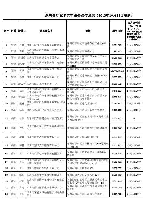 深圳建行汽车卡洗车点2014