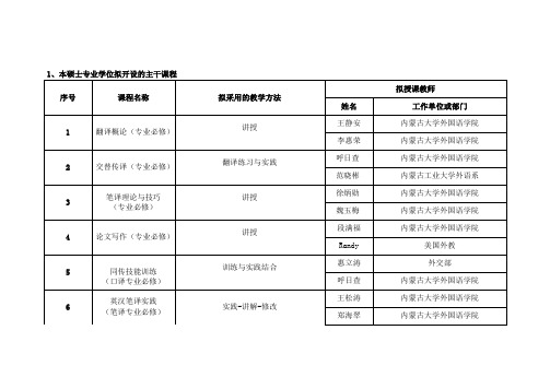 本硕士专业学位拟开设的主干课程