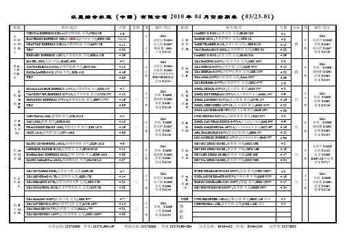 ZIM 船期表 2010-04