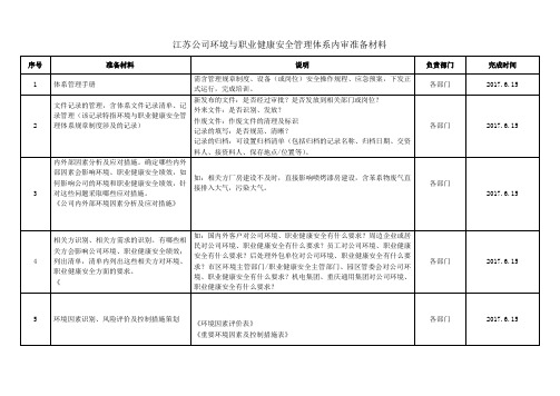 (推荐)公司环境与职业健康安全管理体系内审准备材料