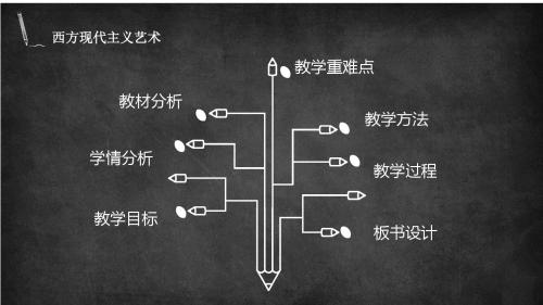 说课西方现代主义艺术