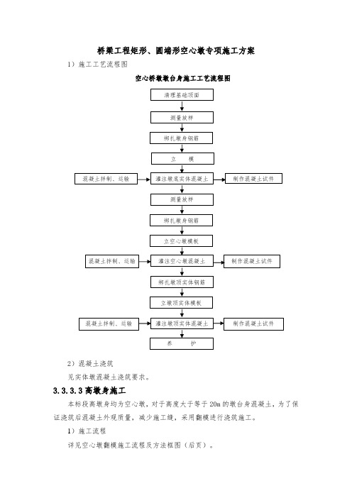 桥梁工程矩形、圆端形空心墩专项施工方案2