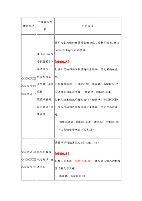 outlook错误代码