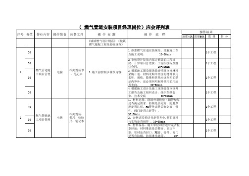 项目经理应会1