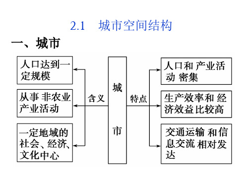 湘教版 必修二 城市空间结构(共65张PPT)