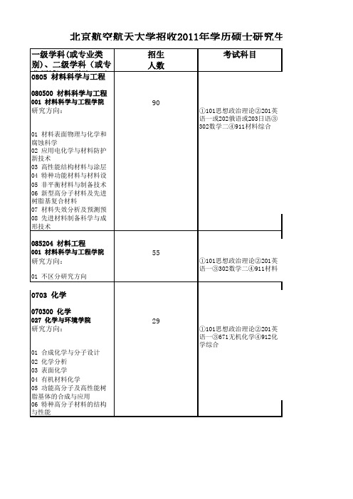 北航考研信息