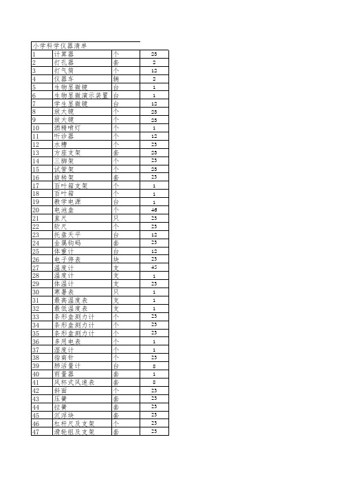 小学科学实验室和仪器设备清单