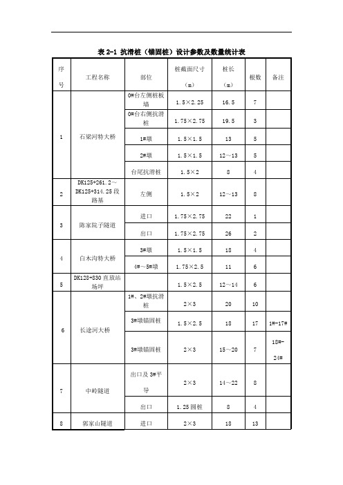 抗滑桩(锚固桩)资料核对