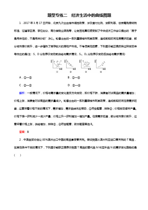 高考总复习政治文档：题型专练2 经济生活中的曲线图题 Word版含解析