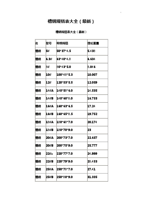 资料整理国标槽钢规格表全套汇编