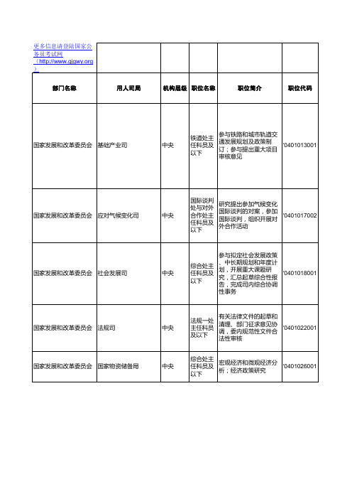 2011年度考试录用公务员招考简章(职位表总表)