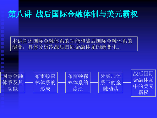 第八讲  战后国际金融体制与美元霸权 国际政治经济学课件