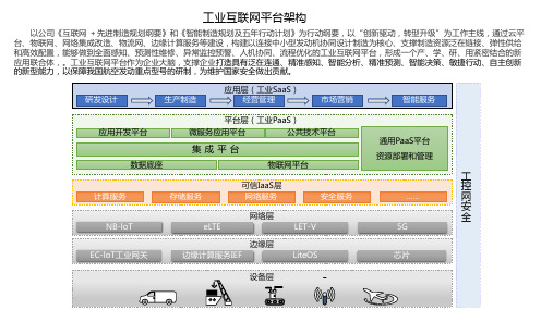 工业互联网平台架构