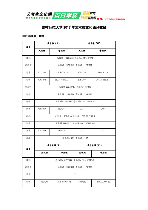 吉林师范大学2017年艺术类文化课分数线