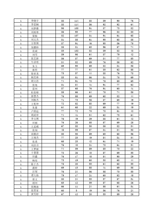 八年级2012-2013上学期期中考试总成绩表