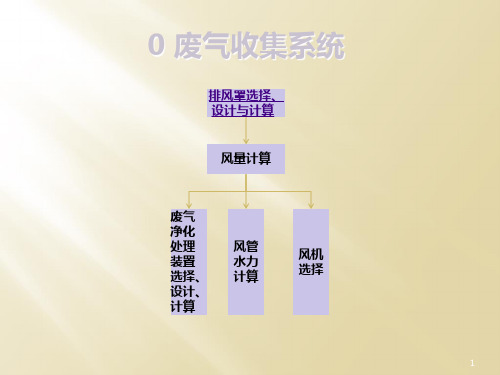 01废气收集系统排风收集罩