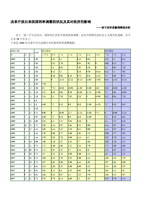 改革开放以来改革开放以来我国利率调整的状况及其对经济的影响——对于历年存款利率的分析