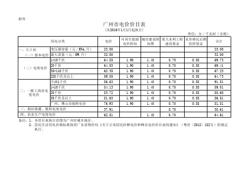 粤发改价格(2015)819号 广州市电价表(2016年1月 )