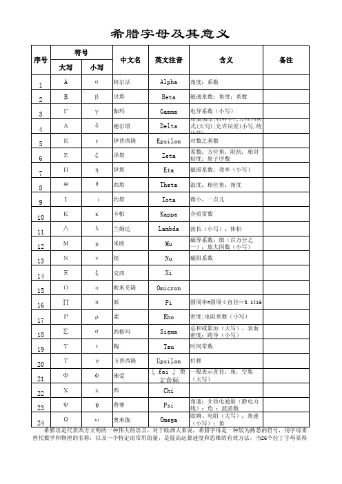 希腊字母符号的意义全集