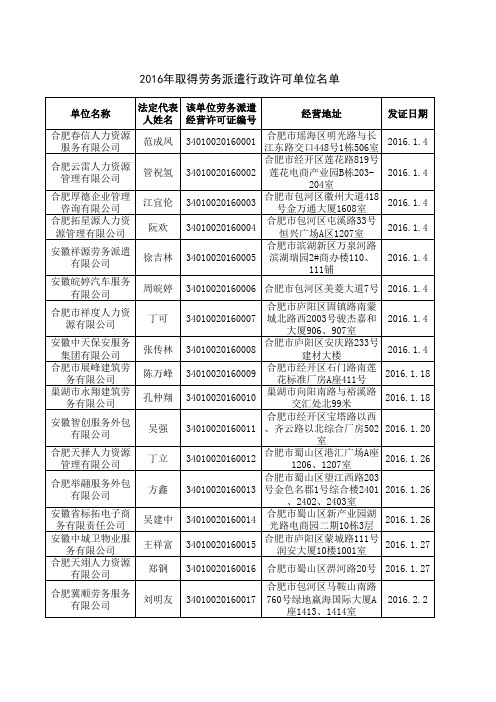 2016年取得劳务派遣行政许可单位名单