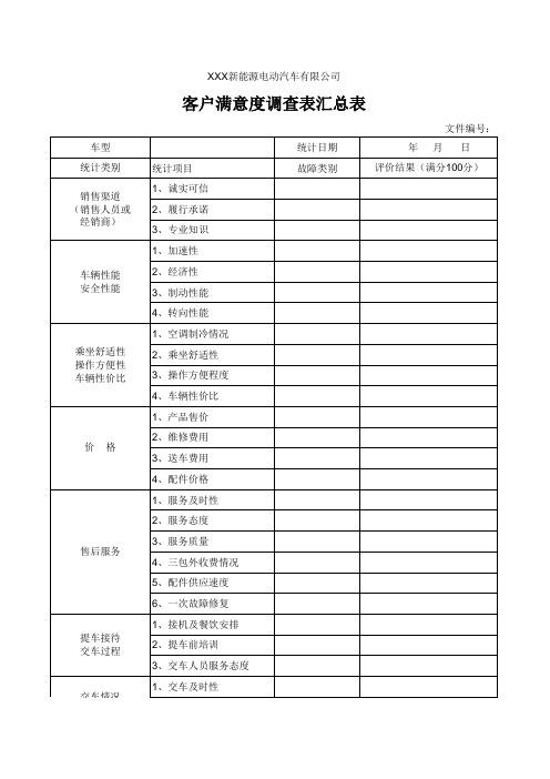 客户满意度调查汇总表