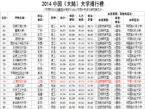 上海财经大学简介(PPT)共21页