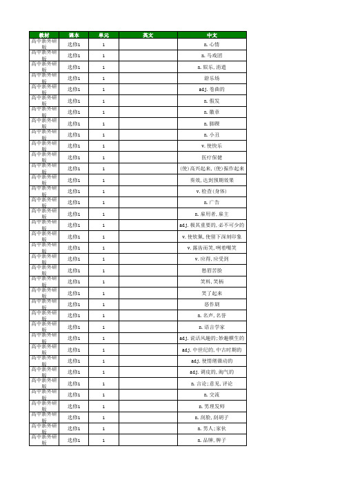 高中英语外研版 中译英 选择性必修1