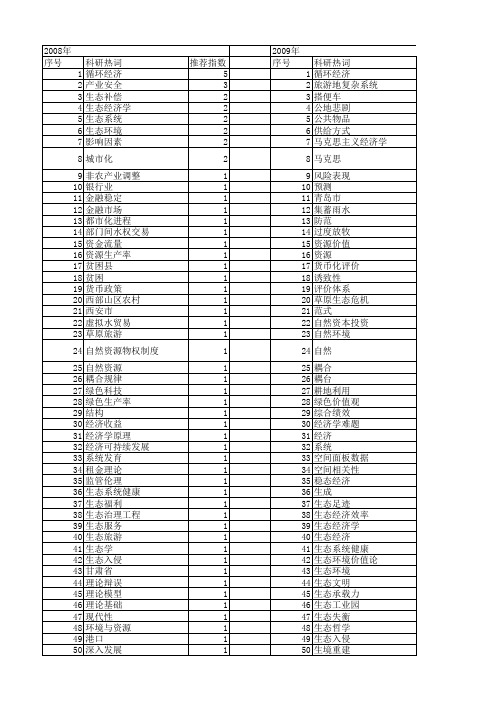 【国家社会科学基金】_生态经济学_基金支持热词逐年推荐_【万方软件创新助手】_20140809