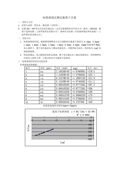 标准曲线法测定氟离子含量