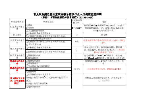 常见职业病危害因素职业禁忌症及定期检查周期(GBZ188-2014)