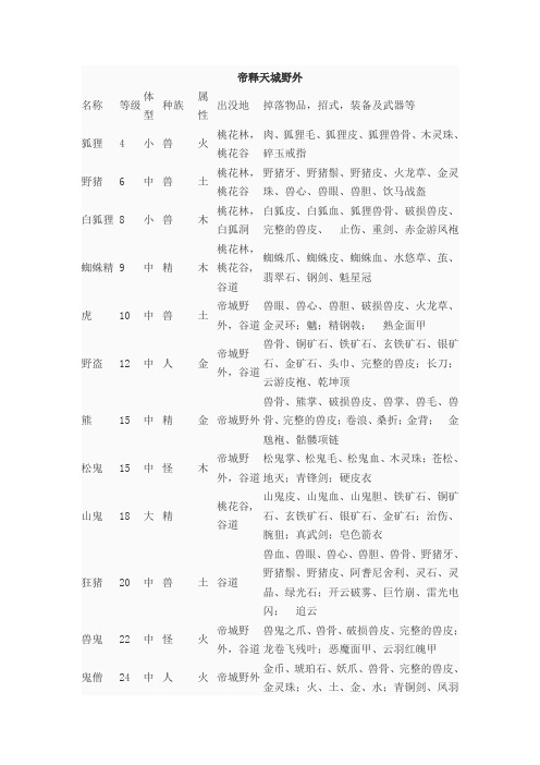 天下无双帝释天城怪物资料