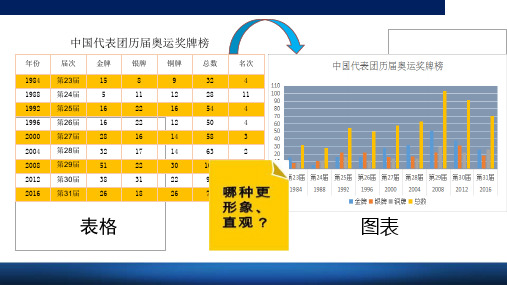 青岛出版社初中信息技术第二册第二单元数据与计算第14课 数据图表化 课件